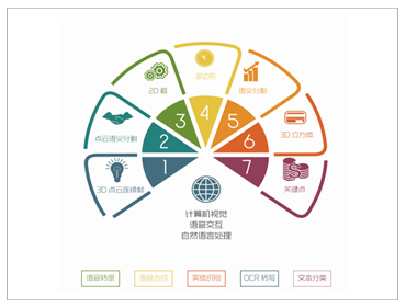 点云语义分割